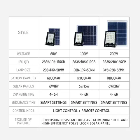 Projecteur solaire 200 Watts Grand-format (Technologie Allemande)